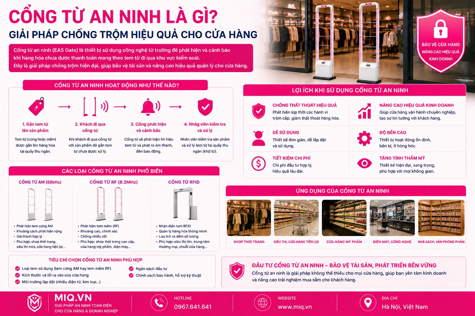 Cổng Từ An Ninh Là Gì? Giải Pháp Chống Trộm Hiệu Quả Cho Cửa Hàng