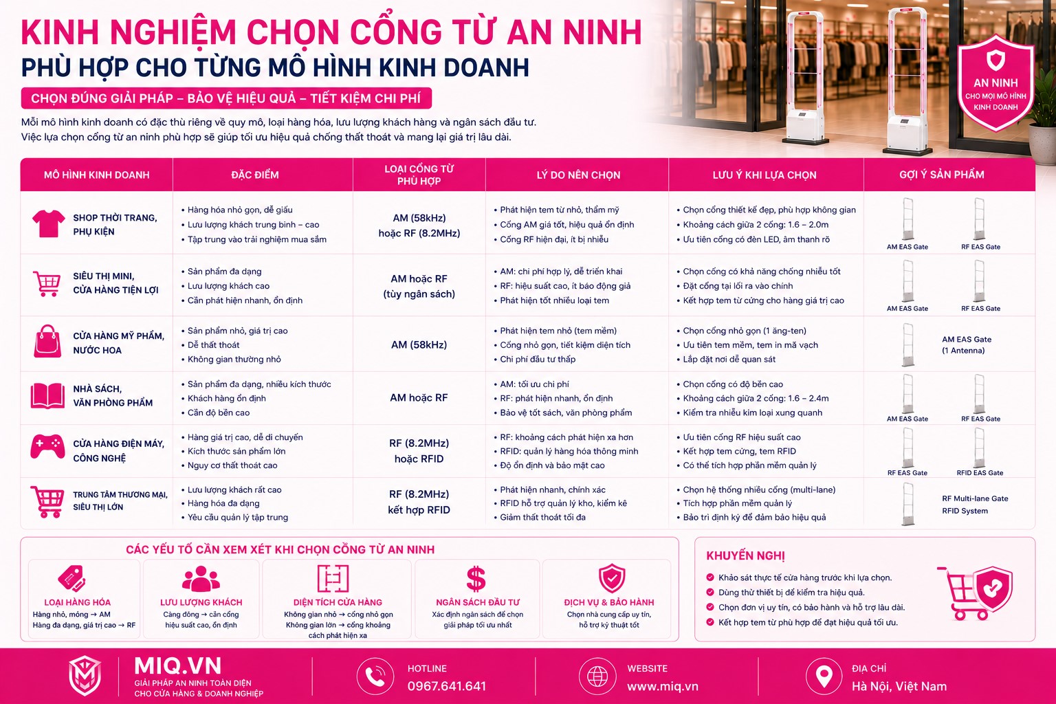 Kinh Nghiệm Chọn Cổng Từ An Ninh Phù Hợp Cho Từng Mô Hình Kinh Doanh