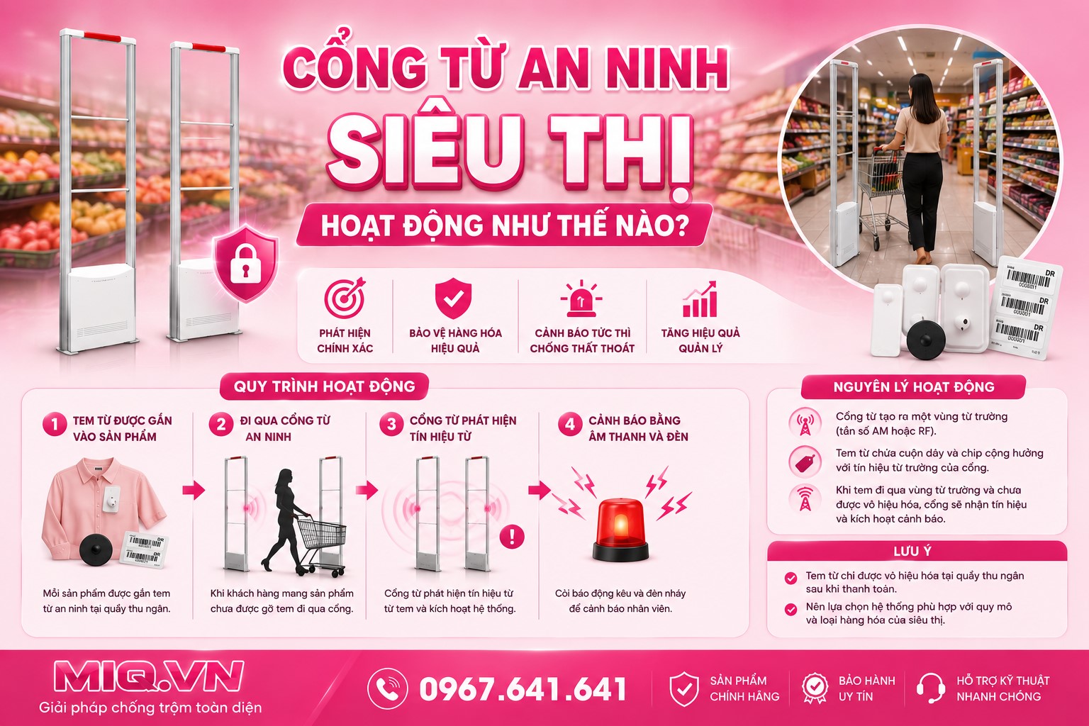 Cổng Từ An Ninh Siêu Thị Hoạt Động Như Thế Nào?
