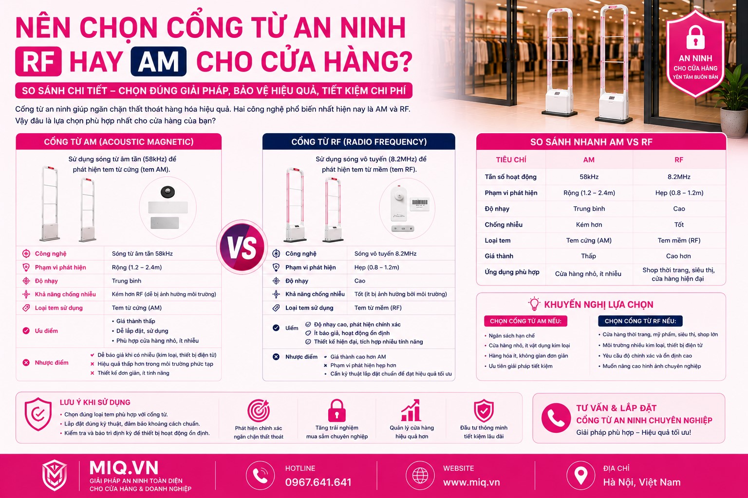 Nên Chọn Cổng Từ An Ninh RF Hay AM Cho Cửa Hàng?