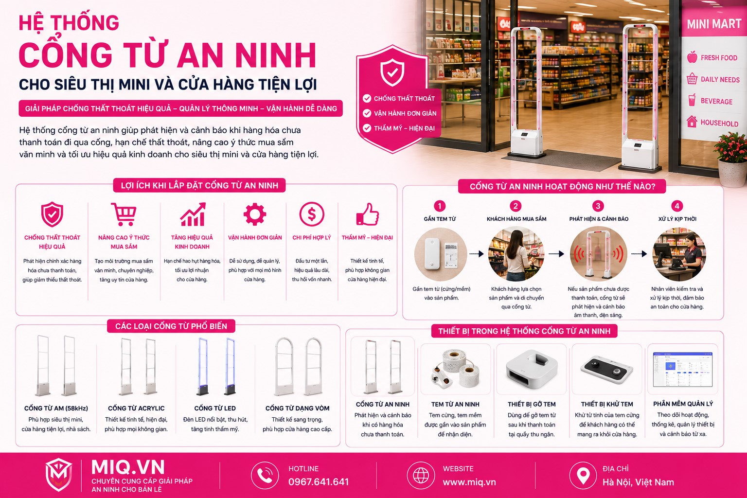 Hệ Thống Cổng Từ An Ninh Cho Siêu Thị Mini Và Cửa Hàng Tiện Lợi