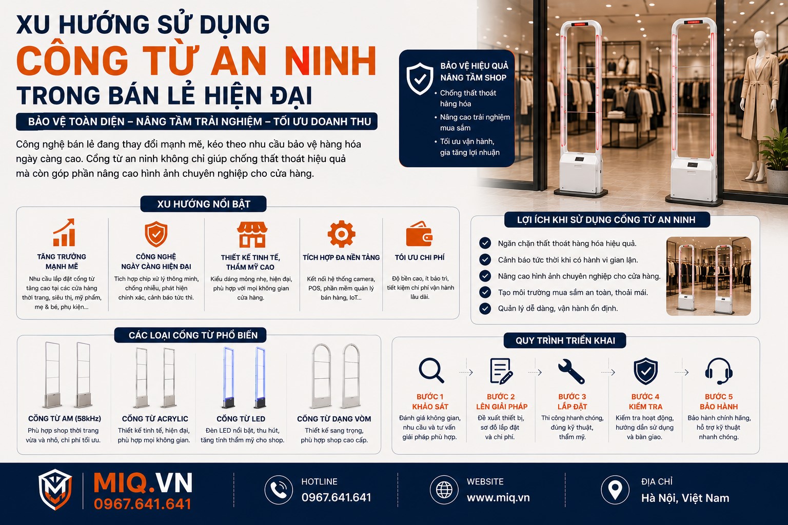 Xu Hướng Sử Dụng Cổng Từ An Ninh Trong Bán Lẻ Hiện Đại