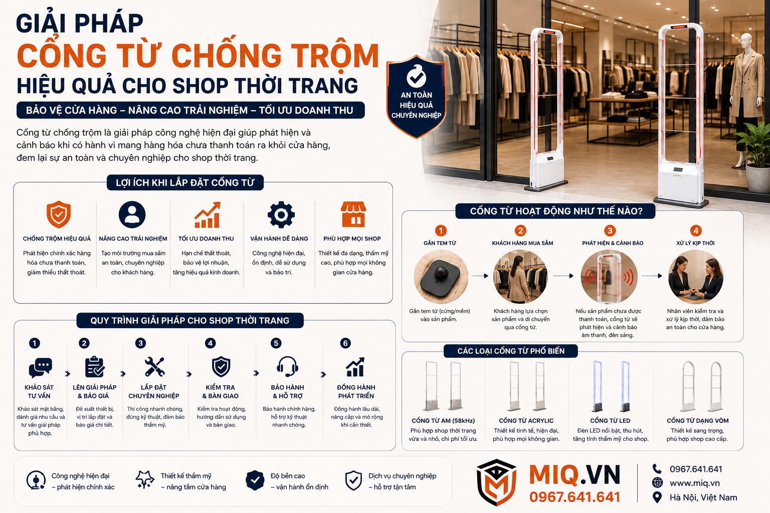 Giải Pháp Cổng Từ Chống Trộm Hiệu Quả Cho Shop Thời Trang