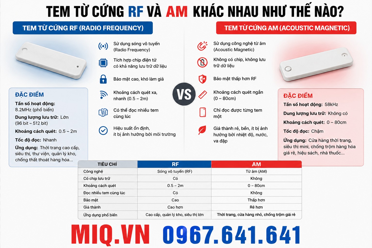 Tem Từ Cứng RF Và AM Khác Nhau Như Thế Nào?