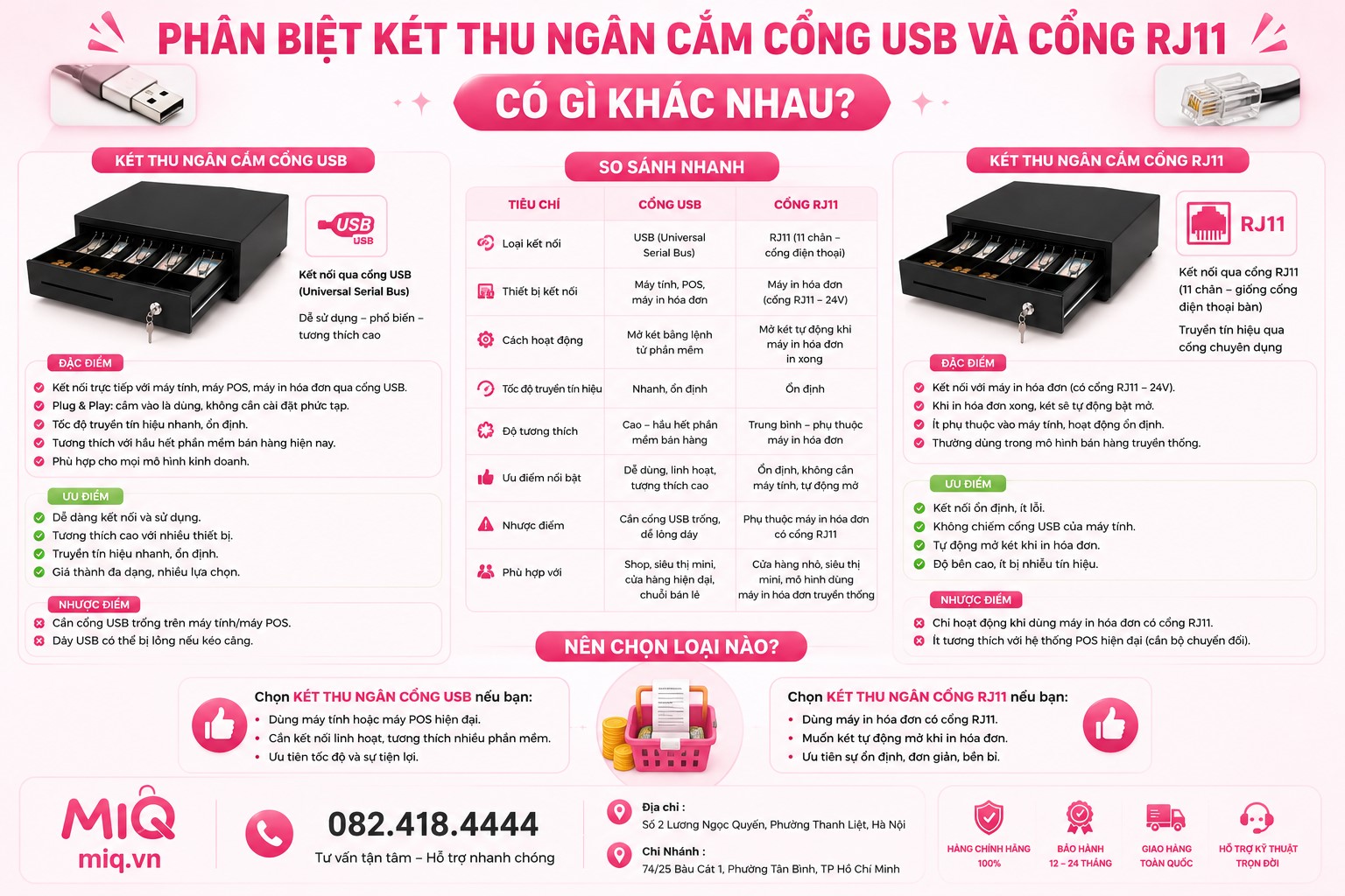 Phân Biệt Két Thu Ngân Cổng USB Và Cổng RJ11: Nên Chọn Loại Nào?