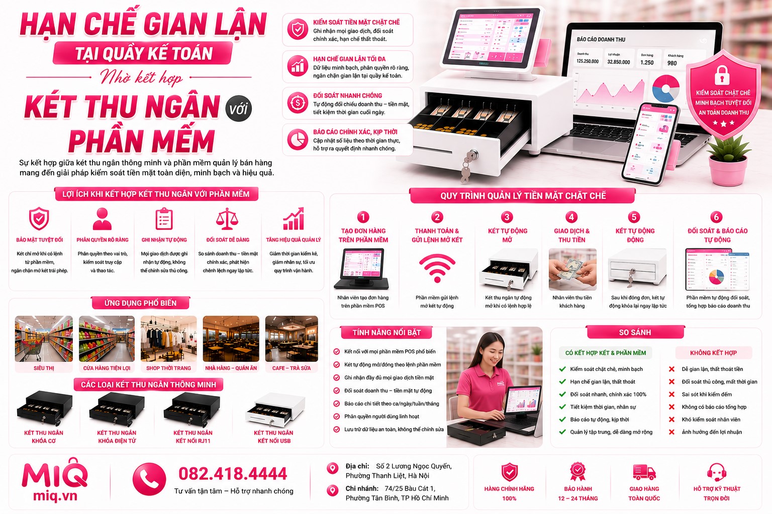 Hạn Chế Gian Lận Tại Quầy Thu Ngân Nhờ Kết Hợp Phần Mềm