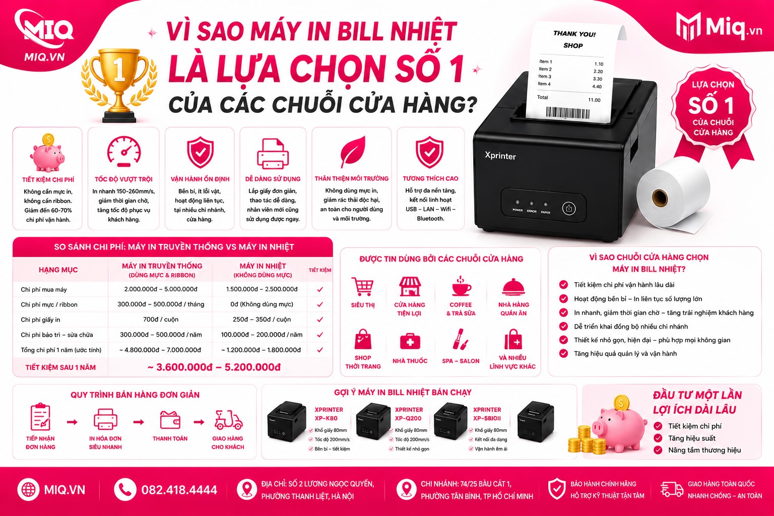 Vì Sao Máy In Hóa Đơn Nhiệt Là Lựa Chọn Số 1 Cho Các Chuỗi Cửa Hàng?