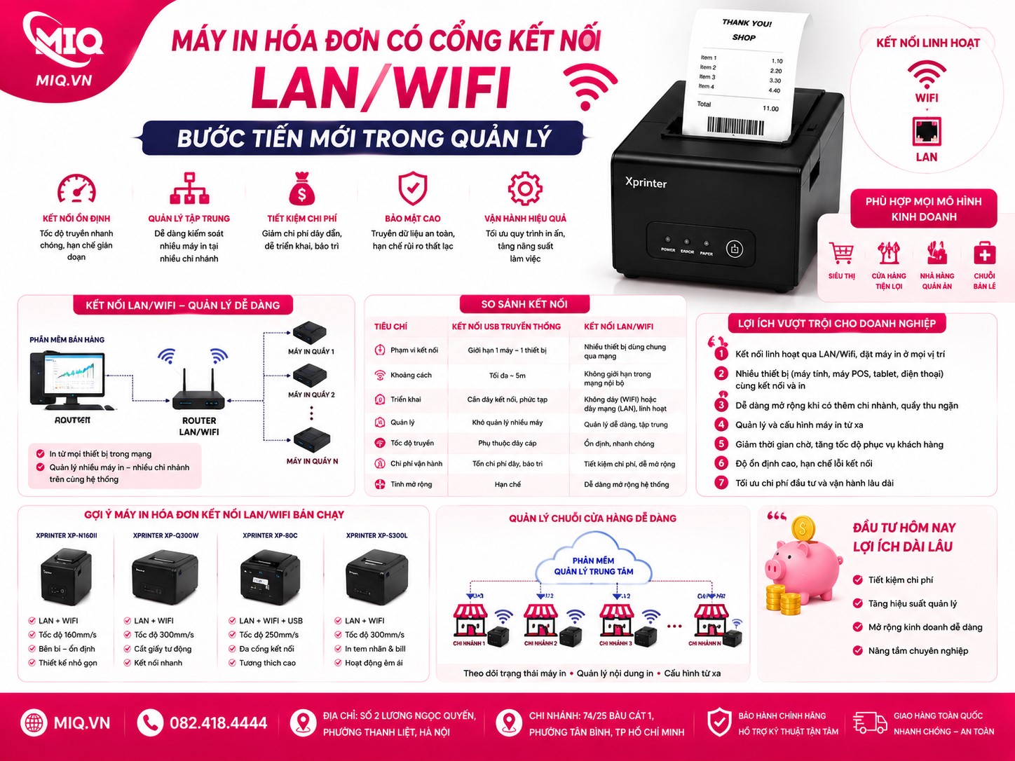 Máy In Hóa Đơn Có Cổng Kết Nối LAN/Wifi: Bước Tiến Mới Trong Quản Lý