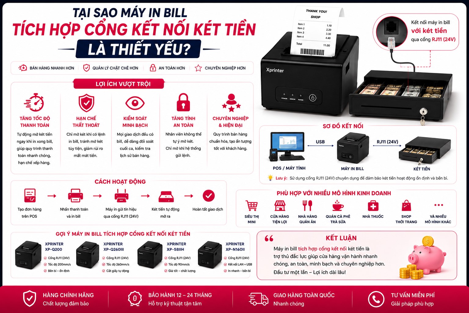 Tại Sao Máy In Hóa Đơn Tích Hợp Cổng Kết Nối Két Tiền Là Thiết Yếu?