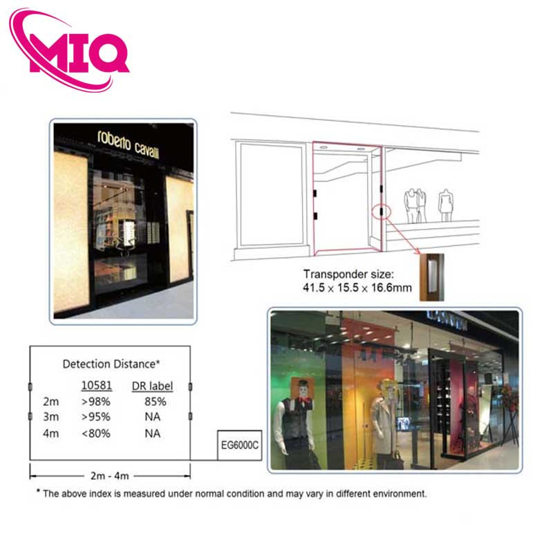 Bộ cổng an ninh - Loại gắn khung cửa mang lại không gian thông thoán và Sang trọng EG-6000C